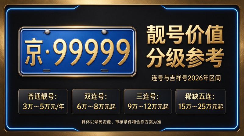 北京小牛京牌京牌租赁业务展示